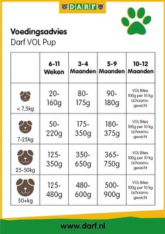 Darf vol puppy, 14  kg