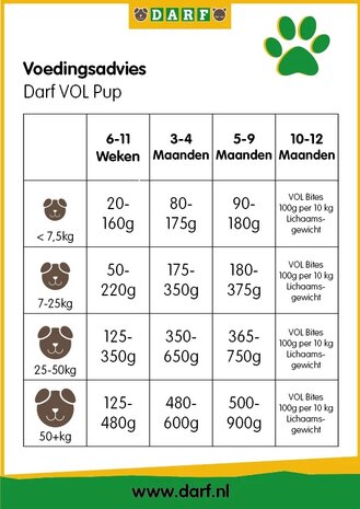 Darf vol puppy, 14  kg